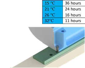 Damming Procedure Illustration